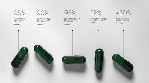 Optimum: Estudio de Eficacia y Mejoras en la Piel